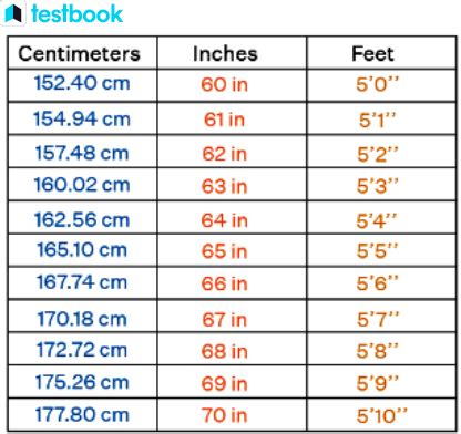 175cm to feet|Convert 175 Centimeters to Feet